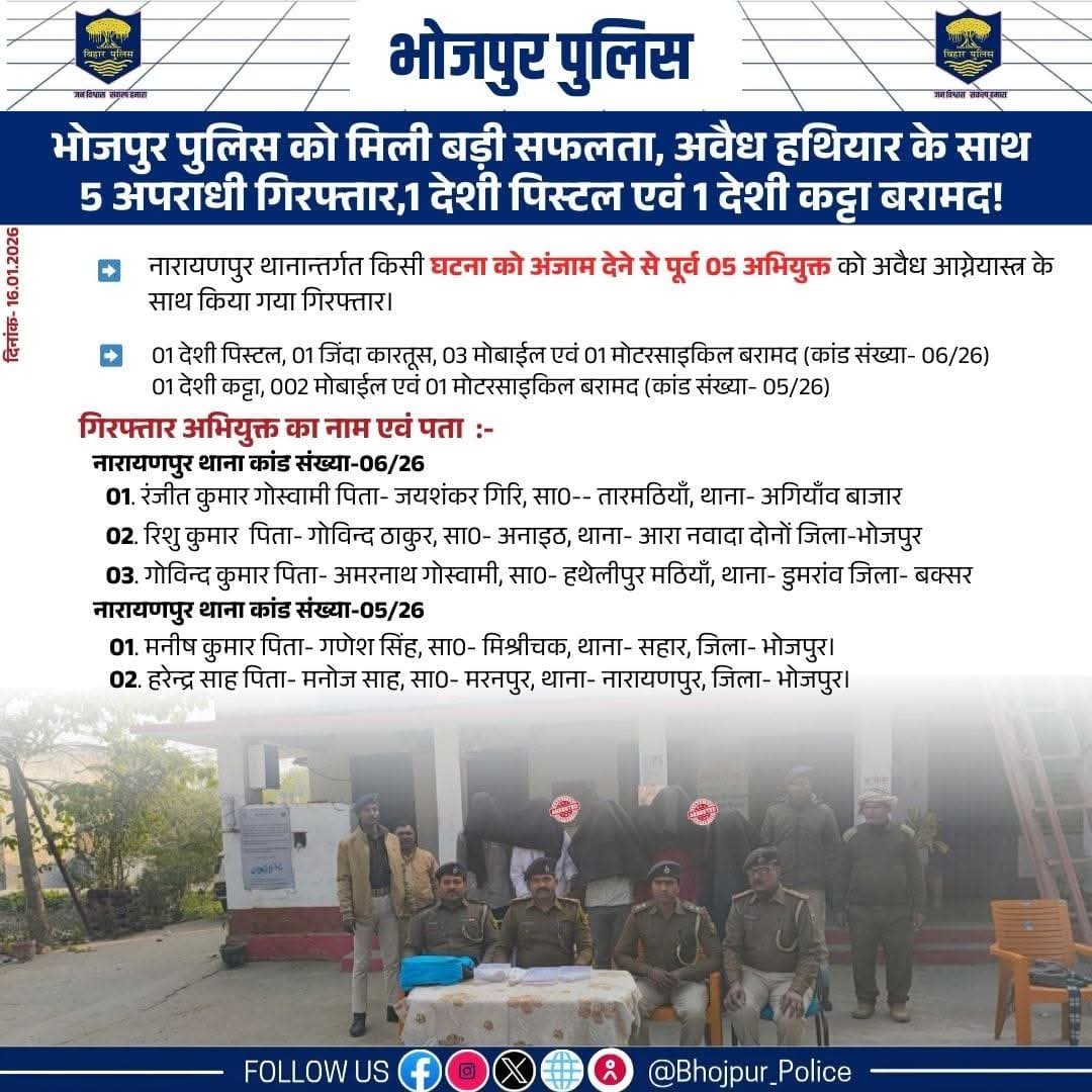 भोजपुर पुलिस को बड़ी सफलता: किसी बड़ी घटना को अंजाम देने से पहले 5 अपराधी गिरफ्तार, अवैध हथियार बरामद