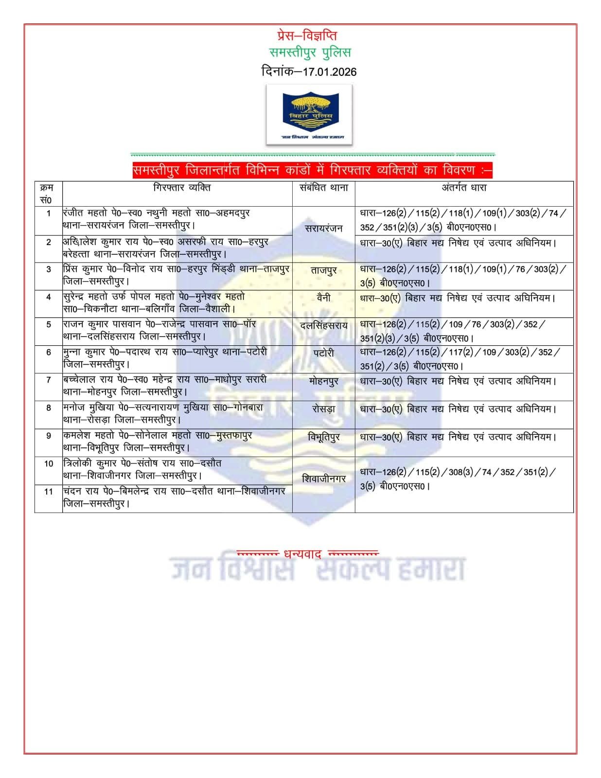 समस्तीपुर पुलिस की बड़ी कार्रवाई: विभिन्न कांडों में 11 आरोपी गिरफ्तार