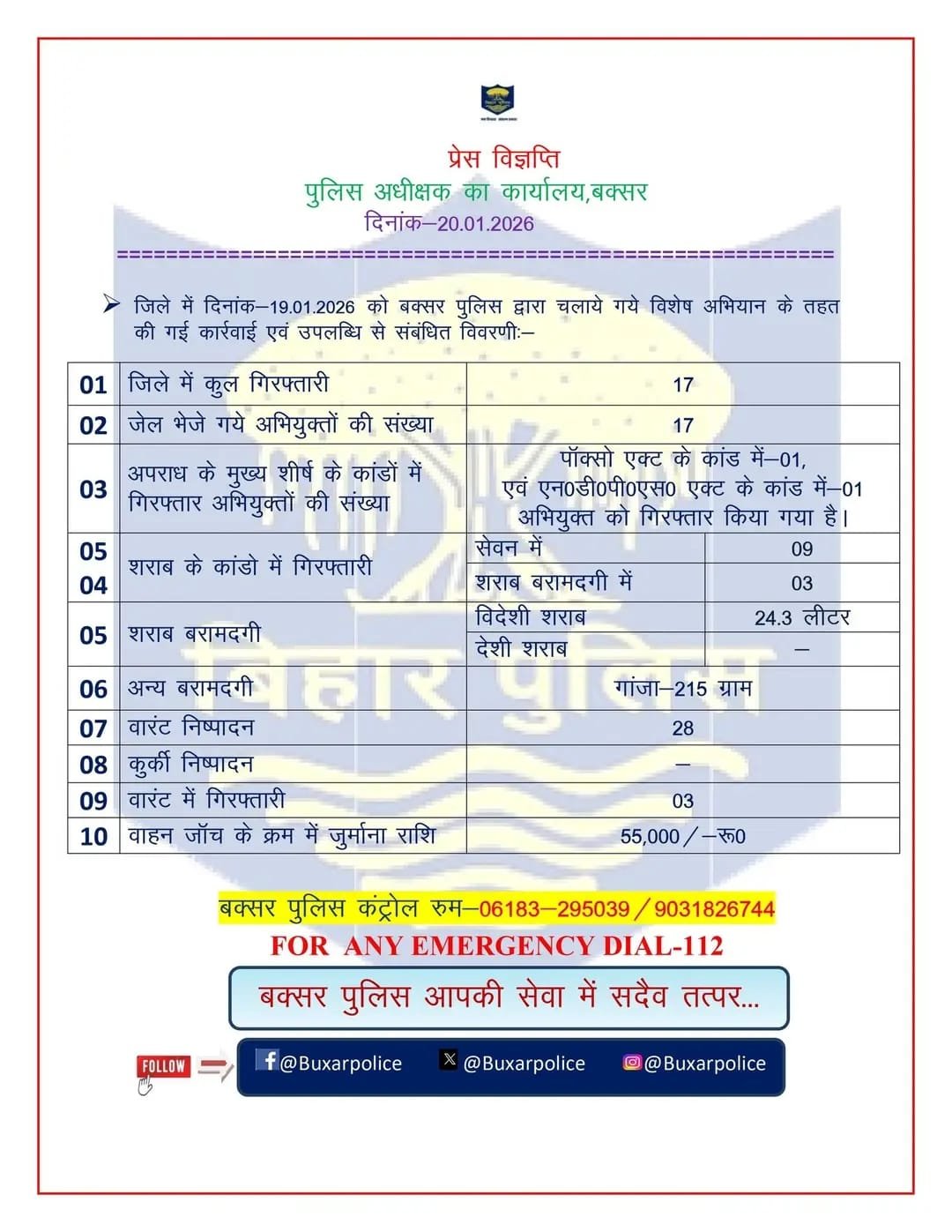 विशेष अभियान में बक्सर पुलिस की बड़ी कार्रवाई: 19 जनवरी को अपराध नियंत्रण में कई अहम उपलब्धियां