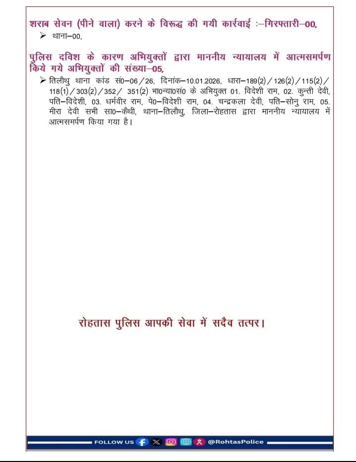 रोहतास पुलिस की 24 घंटे की सक्रियता: अपराधियों पर कार्रवाई और महत्वपूर्ण उपलब्धियां