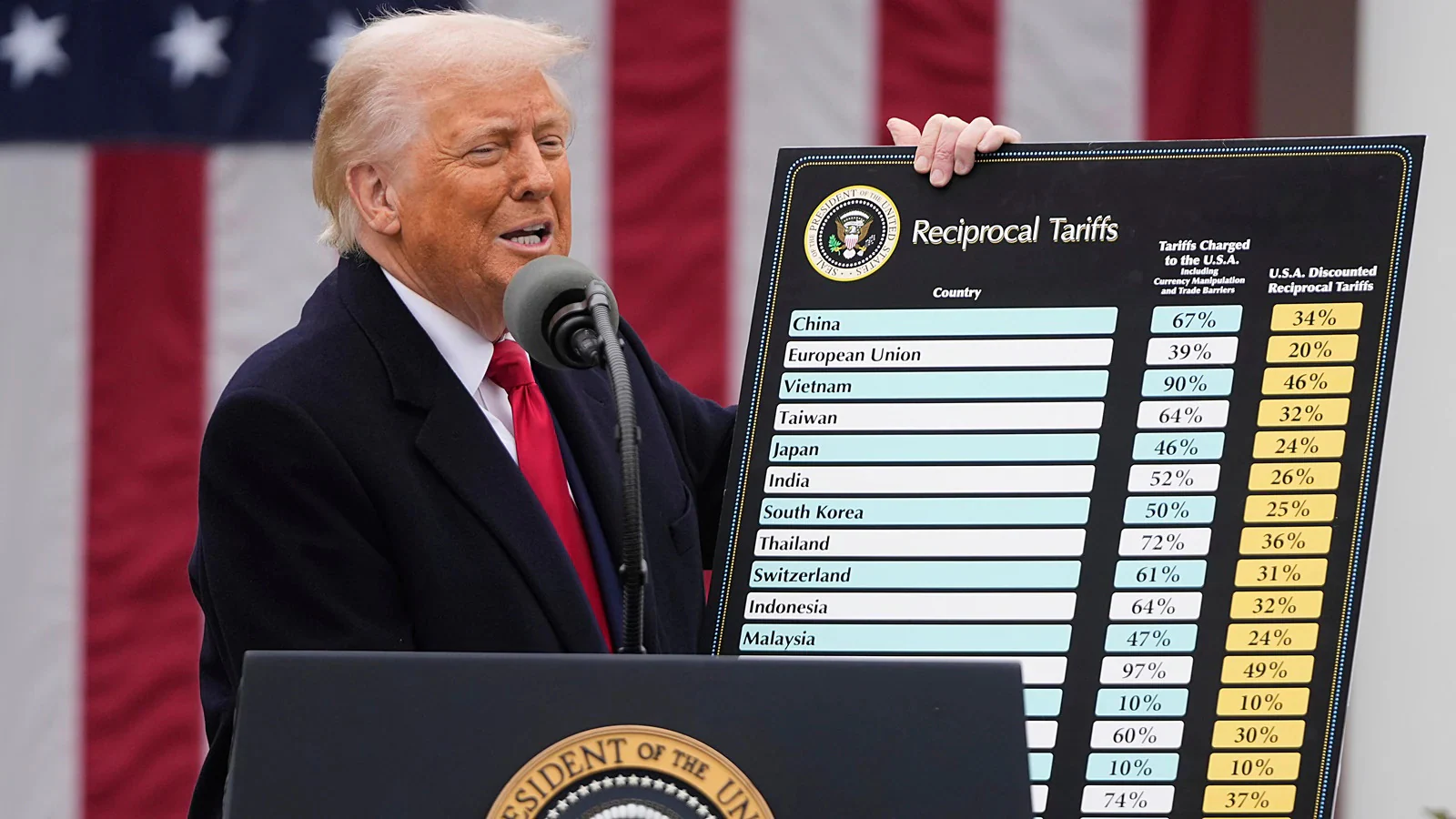 टैरिफ की धमकी के बाद ट्रंप का नरम रुख: बोले, “दक्षिण कोरिया के साथ मिलकर कोई रास्ता निकालेंगे”